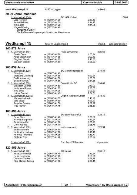 Protokoll [pdf-Datei] - Düsseldorfer Schwimmclub 1898 eV
