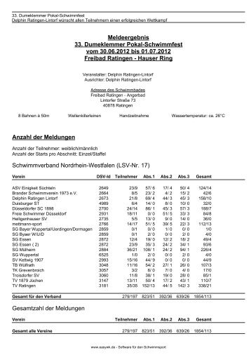 Kompaktes Meldeergebnis - Düsseldorfer Schwimmclub 1898 eV