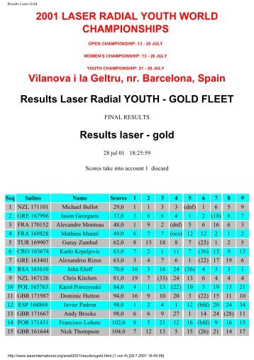 Results Laser Gold - DSCU