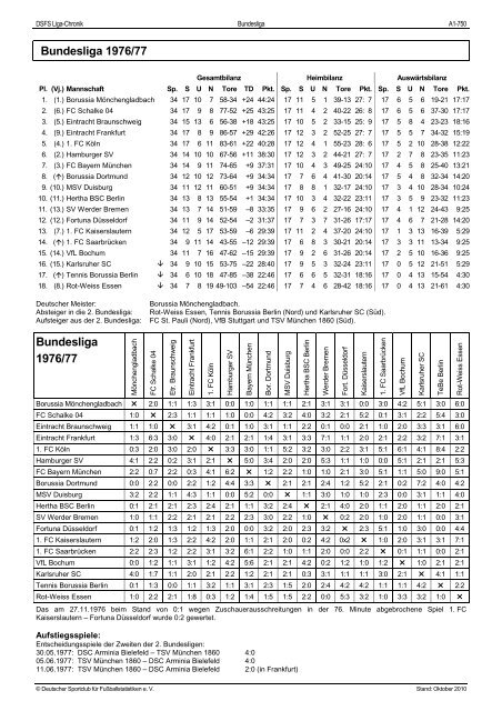 Die Bundesliga seit 1963 - DSFS