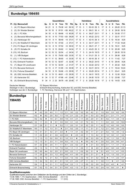 Die Bundesliga seit 1963 - DSFS