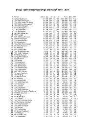 Ewige Tabelle Bezirksoberliga Schwaben 1988 - 2010 - DSFS