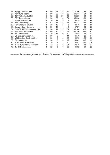 Ewige Tabelle Bezirksoberliga Mittelfranken 1988 - 2010 - DSFS