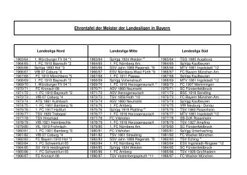 Ehrentafel der der Meister der Landesligen in Bayern 1964 ... - DSFS