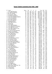 Ewige Tabelle Landesliga Süd 1963 - 2008 - DSFS