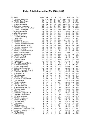 Tabelle Landesliga Süd Tabelle Landesliga Süd
