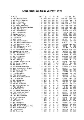 Ewige Tabelle Landesliga Süd 1963 - 2008 - DSFS