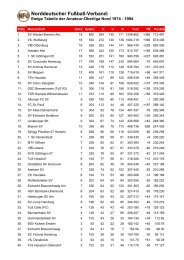 ewige Tabelle - DSFS