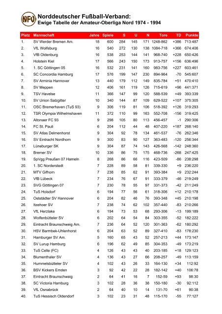 ewige Tabelle - DSFS