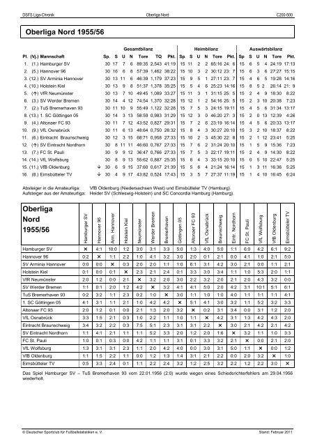 1947 bis 1963 Oberliga Nord - DSFS