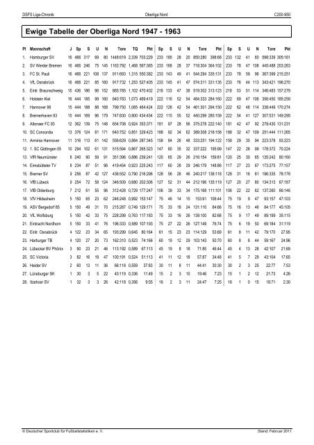 1947 bis 1963 Oberliga Nord - DSFS