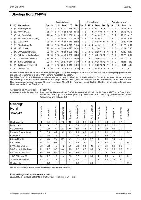 1947 bis 1963 Oberliga Nord - DSFS