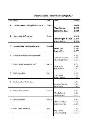Mainfränkische Tandemmeisterschaft 2013 1 Lustige Buben ... - DSkV