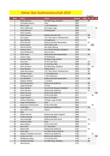 Kölner Skat Stadtmeisterschaft 2010 - DSkV