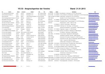 Ansprechpartner Vereine VG 33 und VG 34 per 01-01-2013 - DSkV