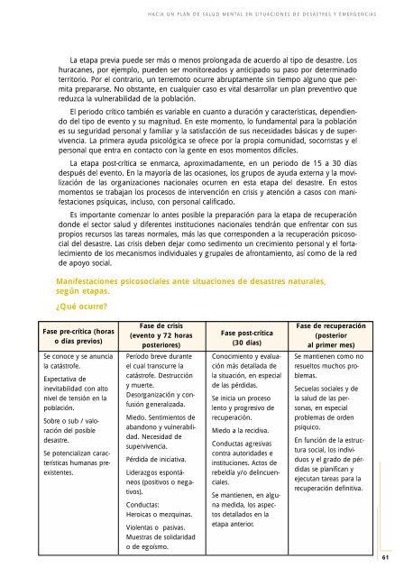 Protección de la salud mental en situaciones de desastres y emergencias