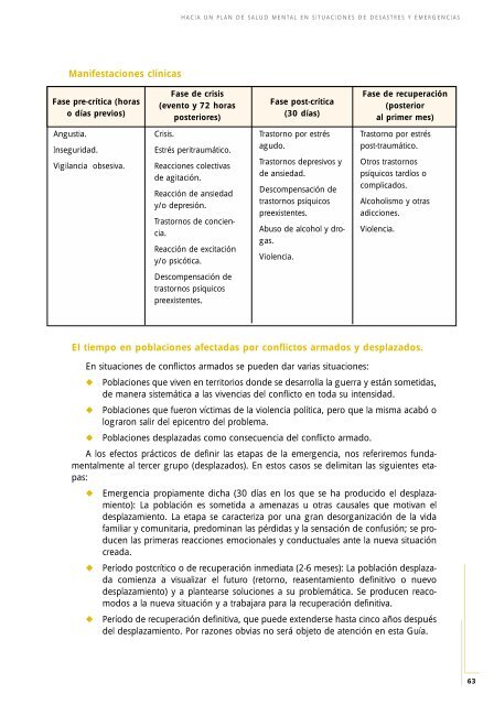 Protección de la salud mental en situaciones de desastres y emergencias