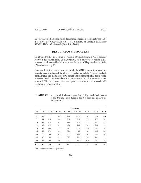 actividad de la enzima deshidrogenasa en un suelo ... - Sitio SIAN