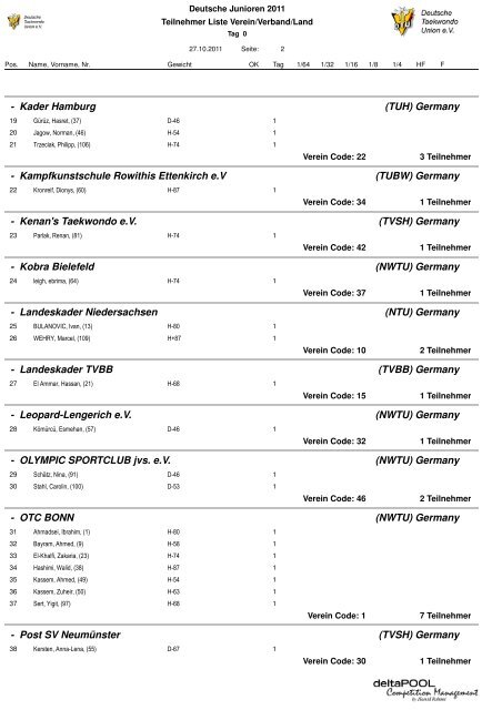 Teilnehmerliste nach Verein - Deutsche Taekwondo Union