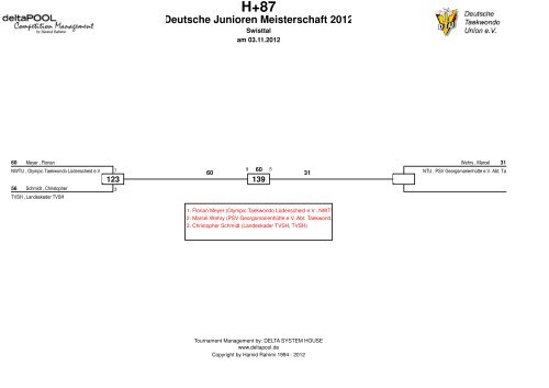 Poollisten - Deutsche Taekwondo Union