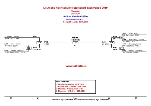 Deutsche Hochschulmeisterschaft Taekwondo 2010