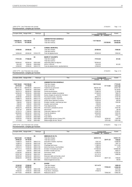 Comptes rendus administratif et financier - Jussy