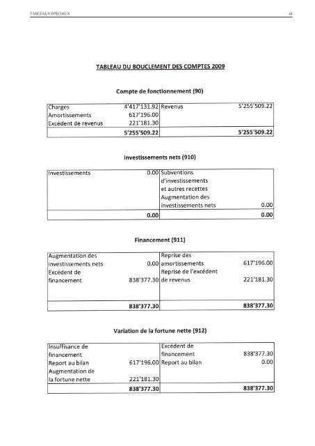 Comptes rendus administratif et financier - Jussy