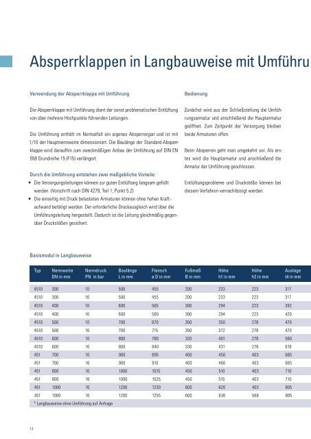 Absperrklappen - Düker GmbH & Co KGaA