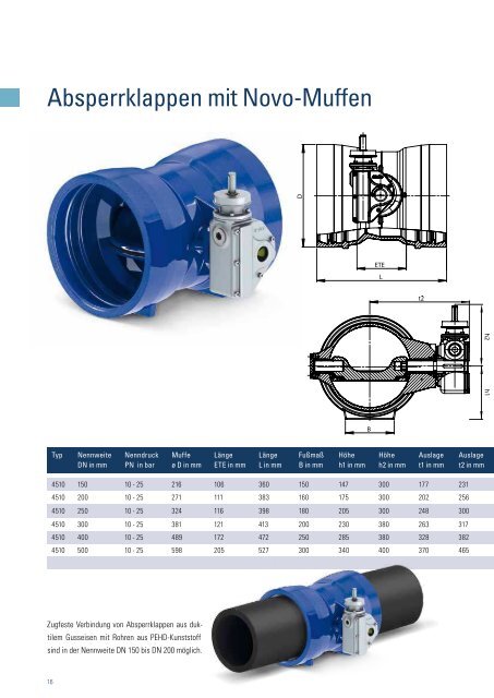 Absperrklappen - Düker GmbH & Co KGaA