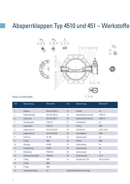 Absperrklappen - Düker GmbH & Co KGaA