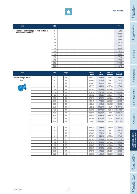 2013 Price List