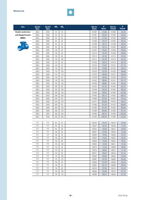 2013 Price List