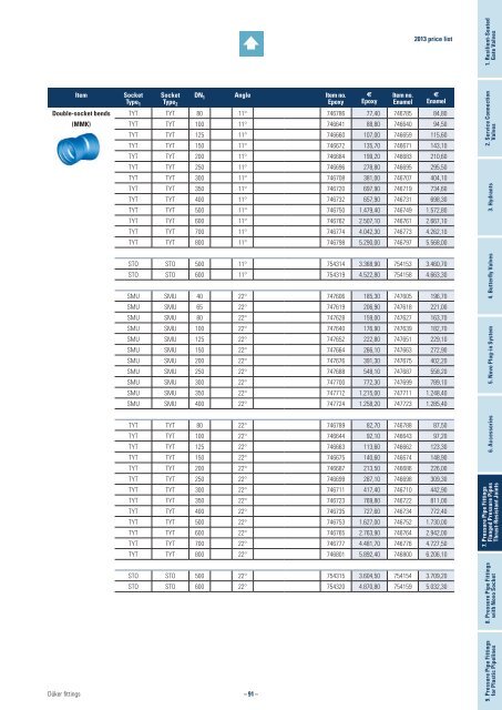 2013 Price List