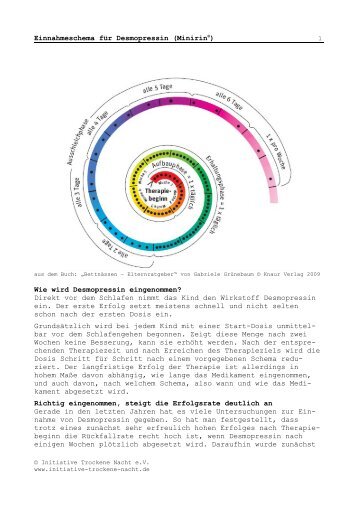 Einnahmeschema für Desmopressin (Minirin®) - Initiative Trockene ...