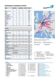 PDF-Download Bahnliste... - Duisport