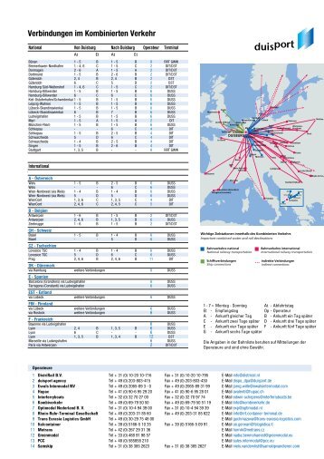 PDF-Download Bahnliste... - Duisport