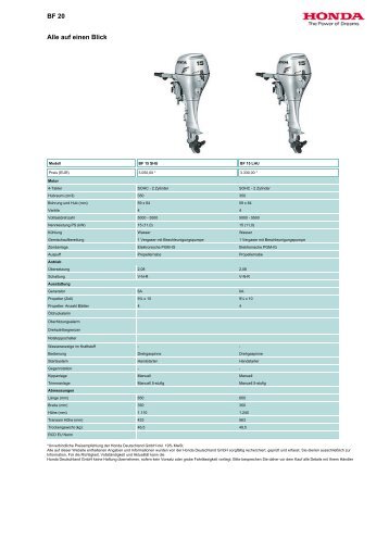 Modellübersicht BF 20 (pdf) - Durdel