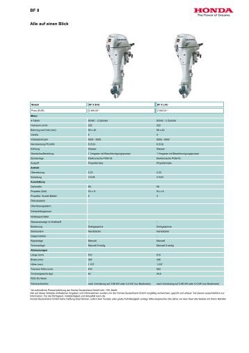 Modellübersicht BF 8 (pdf) - Durdel