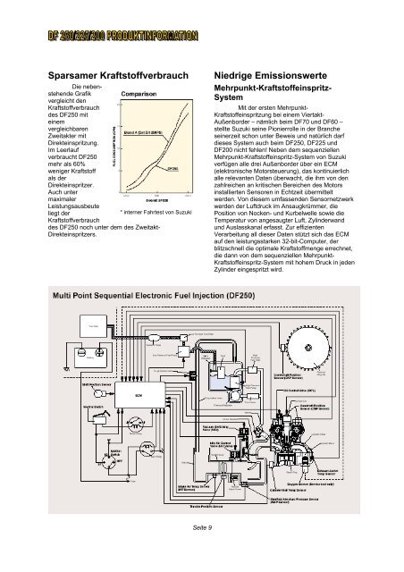 VIERTAKTMOTOR MIT ELEKTRONISCHEM ... - Suzuki Marine