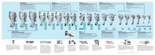 Gesamtüberblick Honda Außenbordmotoren (pdf) - Durdel