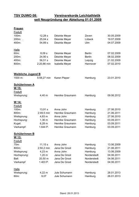TSV DUWO 08: Vereinsrekorde Leichtathletik seit Neugründung der ...