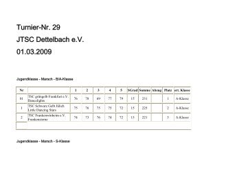 Turnier-Nr. 29 JTSC Dettelbach e.V. 01.03.2009 - DVG