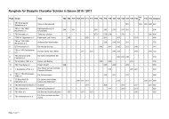 Rangliste für Disziplin  Charakter Schüler in Saison 2010 / 2011 - DVG