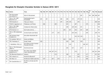 Rangliste für Disziplin  Charakter Schüler in Saison 2010 / 2011 - DVG