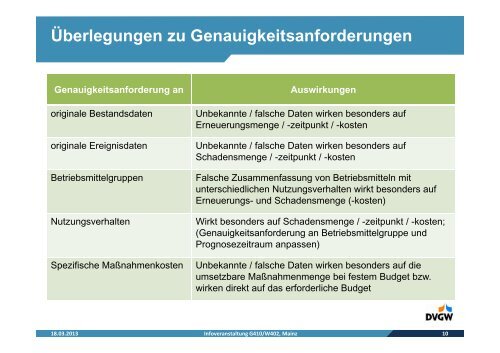 Instandhaltungsstrategien (PDF, 2.88 MB) - DVGW Hessen