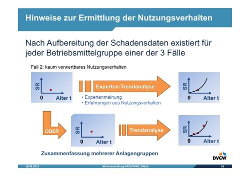 Instandhaltungsstrategien (PDF, 2.88 MB) - DVGW Hessen