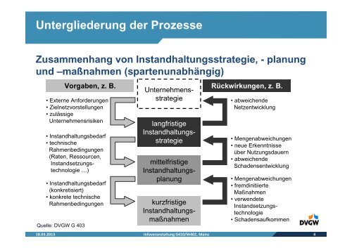 Instandhaltungsstrategien (PDF, 2.88 MB) - DVGW Hessen