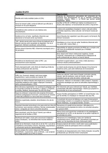4.Buidat DAFO anàlisi COMPLERT - IES La Segarra