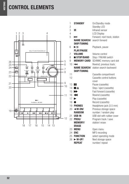 ProAudio-MS-5611E - E2 Fachhandels & Reparatur Servicecenter ...