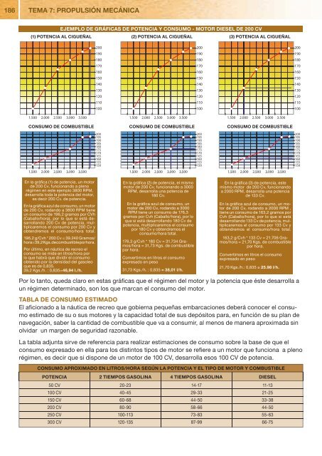 TECNOLOGÍA NAVAL - Libro del PER